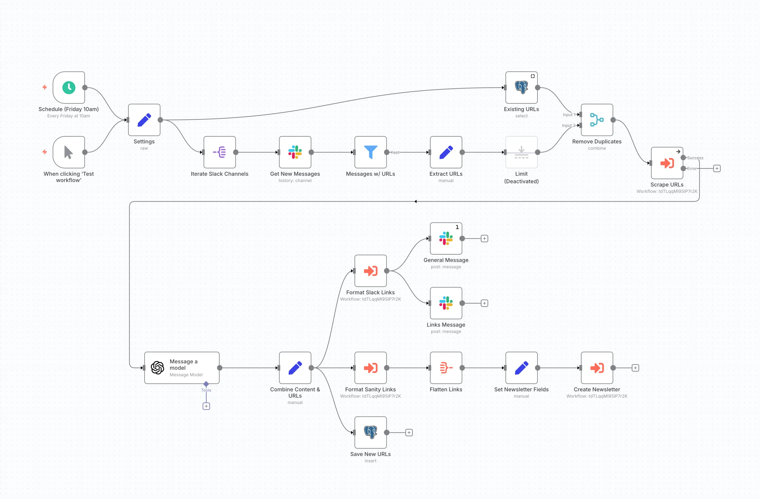n8n Workflow Screenshot